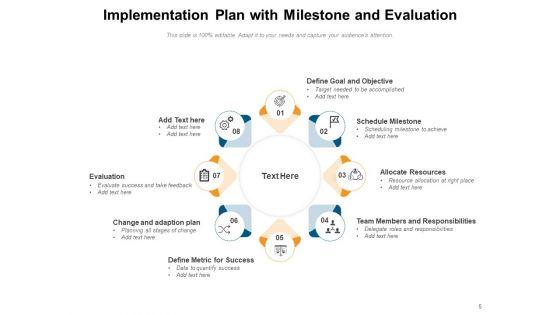 Execution_Project_Strategy_Evaluation_Ppt_PowerPoint_Presentation_Complete_Deck_Slide_5.jpg