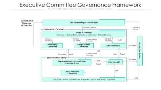 Executive_Committee_Governance_Framework_Ppt_Infographics_Sample_PDF_Slide_1.jpg