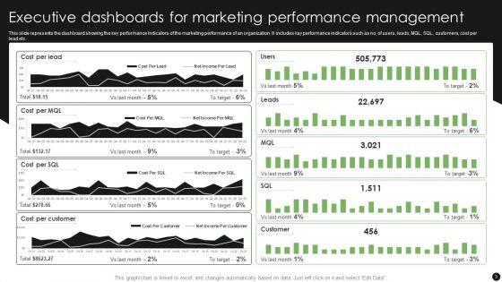 Executive_Dashboards_Ppt_PowerPoint_Presentation_Complete_Deck_With_Slides_Slide_3.jpg