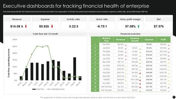 Executive_Dashboards_Ppt_PowerPoint_Presentation_Complete_Deck_With_Slides_Slide_7.jpg