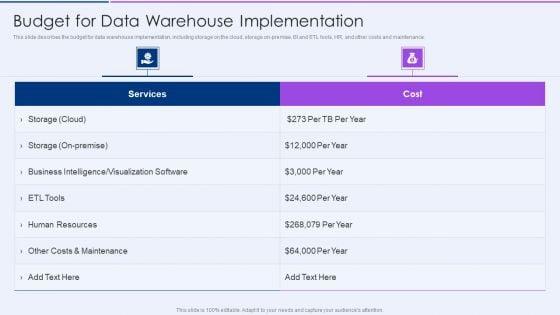 Executive_Information_Database_System_Budget_For_Data_Warehouse_Implementation_Diagrams_PDF_Slide_1.jpg