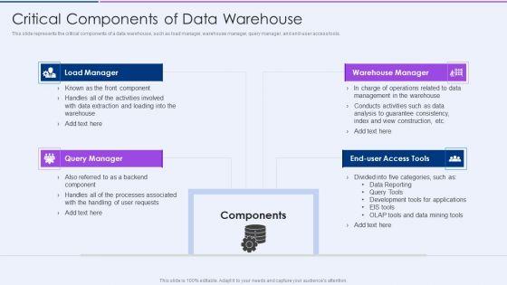 Executive_Information_Database_System_Critical_Components_Of_Data_Warehouse_Demonstration_PDF_Slide_1.jpg