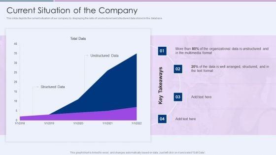 Executive_Information_Database_System_Current_Situation_Of_The_Company_Formats_PDF_Slide_1.jpg