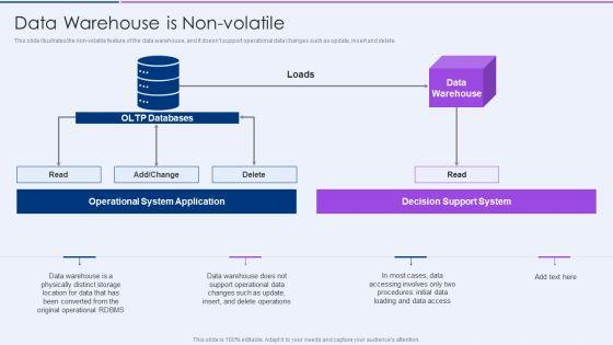 Executive_Information_Database_System_Data_Warehouse_Is_Nonvolatile_Ideas_PDF_Slide_1.jpg