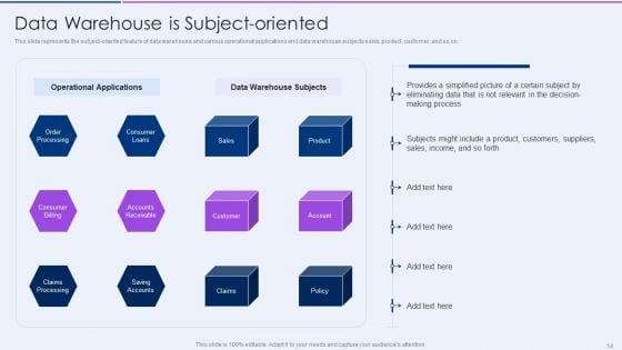 Executive_Information_Database_System_Ppt_PowerPoint_Presentation_Complete_Deck_With_Slides_Slide_14.jpg