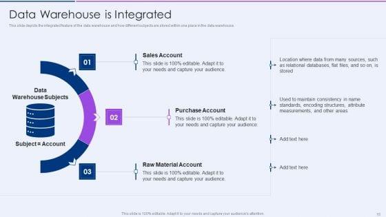 Executive_Information_Database_System_Ppt_PowerPoint_Presentation_Complete_Deck_With_Slides_Slide_15.jpg