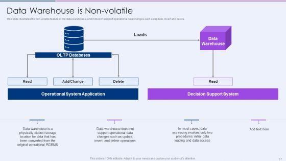 Executive_Information_Database_System_Ppt_PowerPoint_Presentation_Complete_Deck_With_Slides_Slide_17.jpg
