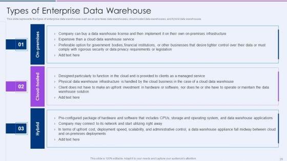 Executive_Information_Database_System_Ppt_PowerPoint_Presentation_Complete_Deck_With_Slides_Slide_28.jpg