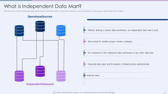 Executive_Information_Database_System_Ppt_PowerPoint_Presentation_Complete_Deck_With_Slides_Slide_32.jpg