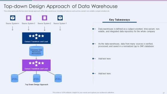 Executive_Information_Database_System_Ppt_PowerPoint_Presentation_Complete_Deck_With_Slides_Slide_47.jpg