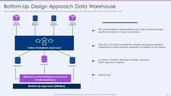 Executive_Information_Database_System_Ppt_PowerPoint_Presentation_Complete_Deck_With_Slides_Slide_48.jpg