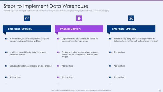 Executive_Information_Database_System_Ppt_PowerPoint_Presentation_Complete_Deck_With_Slides_Slide_53.jpg