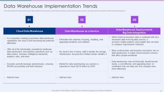 Executive_Information_Database_System_Ppt_PowerPoint_Presentation_Complete_Deck_With_Slides_Slide_54.jpg
