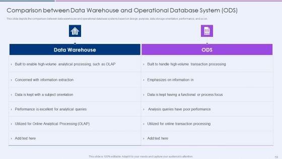 Executive_Information_Database_System_Ppt_PowerPoint_Presentation_Complete_Deck_With_Slides_Slide_59.jpg