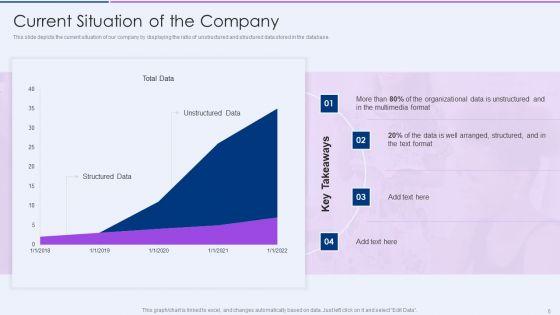 Executive_Information_Database_System_Ppt_PowerPoint_Presentation_Complete_Deck_With_Slides_Slide_6.jpg