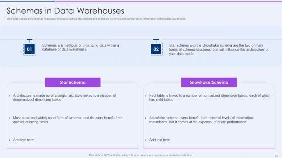 Executive_Information_Database_System_Ppt_PowerPoint_Presentation_Complete_Deck_With_Slides_Slide_76.jpg