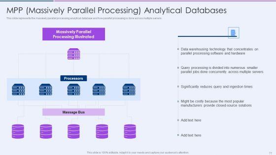 Executive_Information_Database_System_Ppt_PowerPoint_Presentation_Complete_Deck_With_Slides_Slide_77.jpg