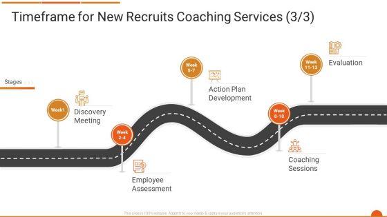Executive_Job_Training_Timeframe_For_New_Recruits_Coaching_Services_Assessment_Demonstration_PDF_Slide_1.jpg