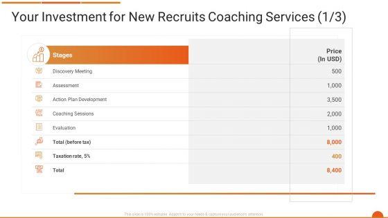 Executive_Job_Training_Your_Investment_For_New_Recruits_Coaching_Services_Clipart_PDF_Slide_1.jpg