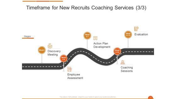Executive_On_The_Job_Training_Proposal_Ppt_PowerPoint_Presentation_Complete_Deck_With_Slides_Slide_11.jpg