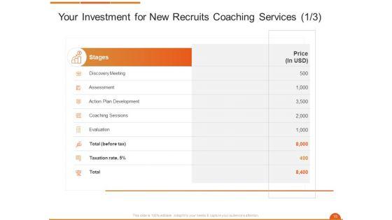 Executive_On_The_Job_Training_Proposal_Ppt_PowerPoint_Presentation_Complete_Deck_With_Slides_Slide_15.jpg
