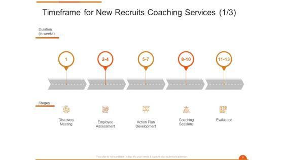 Executive_On_The_Job_Training_Proposal_Ppt_PowerPoint_Presentation_Complete_Deck_With_Slides_Slide_9.jpg