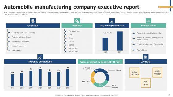 Executive_Report_Ppt_PowerPoint_Presentation_Complete_Deck_With_Slides_Slide_5.jpg