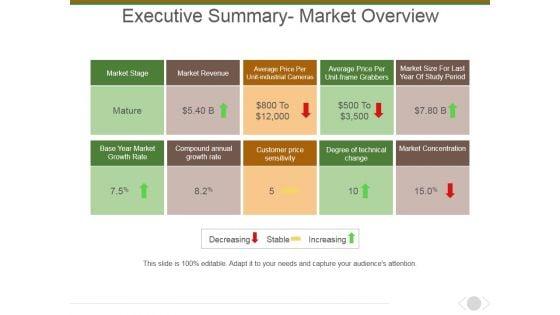 Executive_Summary_Market_Overview_Ppt_PowerPoint_Presentation_Model_Professional_Slide_1.jpg