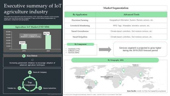 Executive_Summary_Of_Iot_Agriculture_Industry_Ppt_Pictures_Slides_PDF_Slide_1.jpg