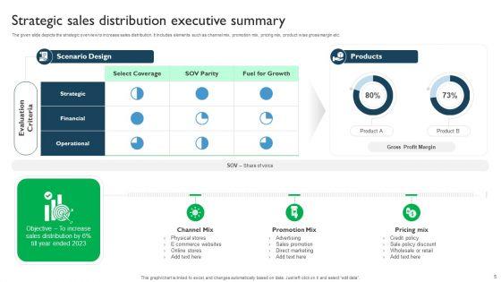 Executive_Summary_Ppt_PowerPoint_Presentation_Complete_Deck_Slide_5.jpg