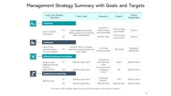 Executive_Synopsis_Milestones_Budget_Ppt_PowerPoint_Presentation_Complete_Deck_Slide_5.jpg