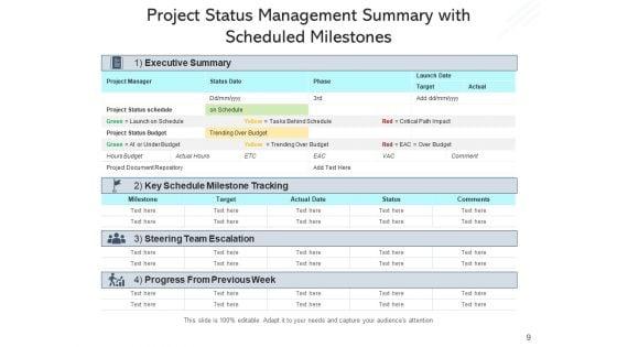 Executive_Synopsis_Milestones_Budget_Ppt_PowerPoint_Presentation_Complete_Deck_Slide_9.jpg