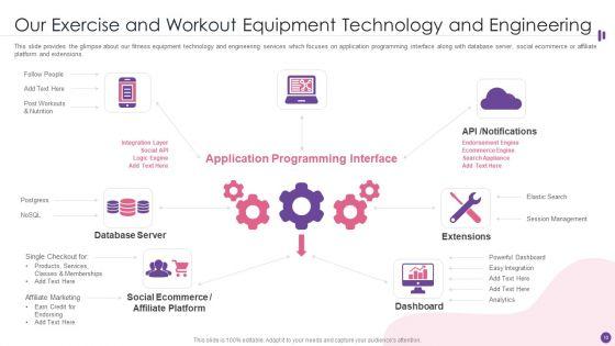 Exercise_And_Workout_Equipment_Investor_Financing_Pitch_Deck_Ppt_PowerPoint_Presentation_Complete_Deck_With_Slides_Slide_10.jpg
