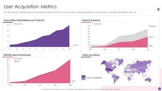 Exercise_And_Workout_Equipment_Investor_Financing_Pitch_Deck_Ppt_PowerPoint_Presentation_Complete_Deck_With_Slides_Slide_13.jpg
