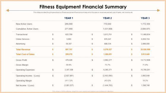 Exercise_Equipment_Pitch_Deck_Ppt_PowerPoint_Presentation_Complete_Deck_With_Slides_Slide_18.jpg