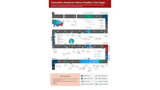 Exhaustive_American_History_Timeline_One_Pager_PDF_Document_PPT_Template_Slide_1.jpg