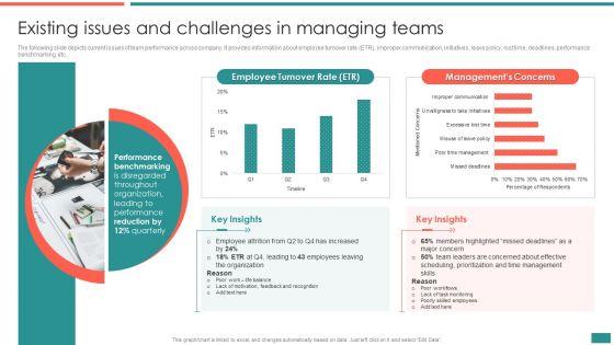 Existing_Issues_And_Challenges_In_Managing_Teams_Building_Efficient_Workplace_Performance_Information_PDF_Slide_1.jpg