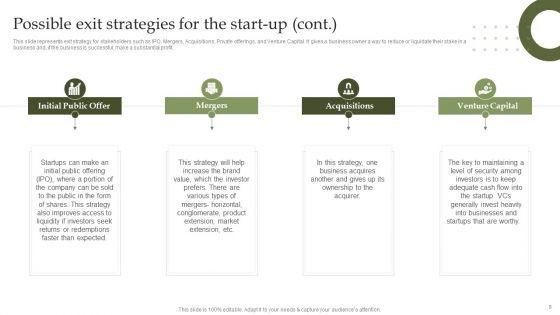 Exit_Plan_And_Its_Need_For_Investor_Ppt_PowerPoint_Template_BP_MD_Slide_6.jpg