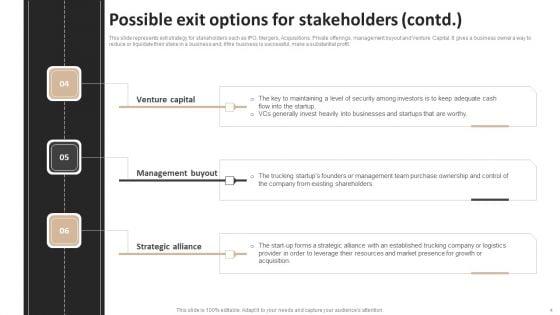 Exit_Plan_For_Trucking_Business_Ppt_PowerPoint_Presentation_Complete_Deck_With_Slides_Slide_4.jpg