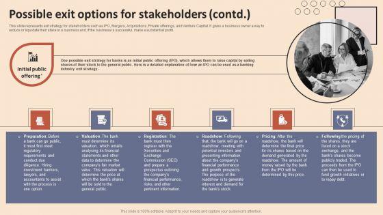 Exit_Strategies_And_Its_Implementation_In_Banking_Industry_Possible_Exit_Options_Information_PDF_Slide_2.jpg