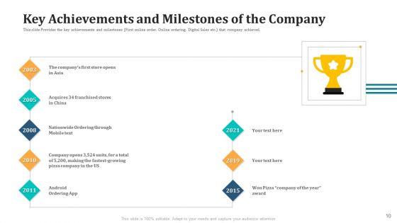 Expand_Your_Business_Through_Series_B_Financing_Investor_Deck_Ppt_PowerPoint_Presentation_Complete_With_Slides_Slide_10.jpg