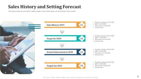 Expand_Your_Business_Through_Series_B_Financing_Investor_Deck_Ppt_PowerPoint_Presentation_Complete_With_Slides_Slide_29.jpg