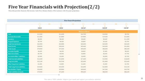 Expand_Your_Business_Through_Series_B_Financing_Investor_Deck_Ppt_PowerPoint_Presentation_Complete_With_Slides_Slide_36.jpg