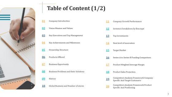 Expand_Your_Business_Through_Series_B_Financing_Investor_Deck_Ppt_PowerPoint_Presentation_Complete_With_Slides_Slide_3.jpg