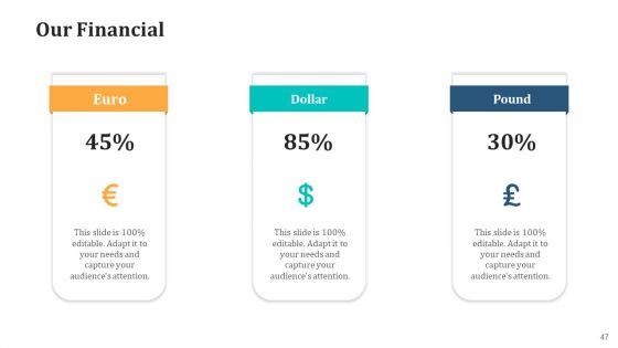 Expand_Your_Business_Through_Series_B_Financing_Investor_Deck_Ppt_PowerPoint_Presentation_Complete_With_Slides_Slide_47.jpg