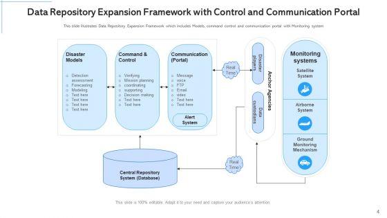 Expanding_Data_Storage_Initiation_Planning_Ppt_PowerPoint_Presentation_Complete_Deck_With_Slides_Slide_4.jpg
