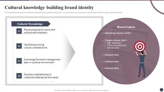 Expanding_Target_Audience_With_Cultural_Branding_Cultural_Knowledge_Building_Brand_Portrait_PDF_Slide_1.jpg