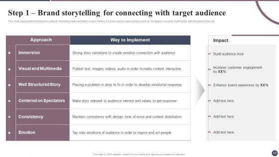Expanding_Target_Audience_With_Cultural_Branding_Ppt_PowerPoint_Presentation_Complete_Deck_With_Slides_Slide_10.jpg