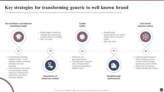 Expanding_Target_Audience_With_Cultural_Branding_Ppt_PowerPoint_Presentation_Complete_Deck_With_Slides_Slide_15.jpg