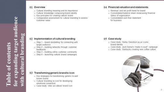 Expanding_Target_Audience_With_Cultural_Branding_Ppt_PowerPoint_Presentation_Complete_Deck_With_Slides_Slide_3.jpg